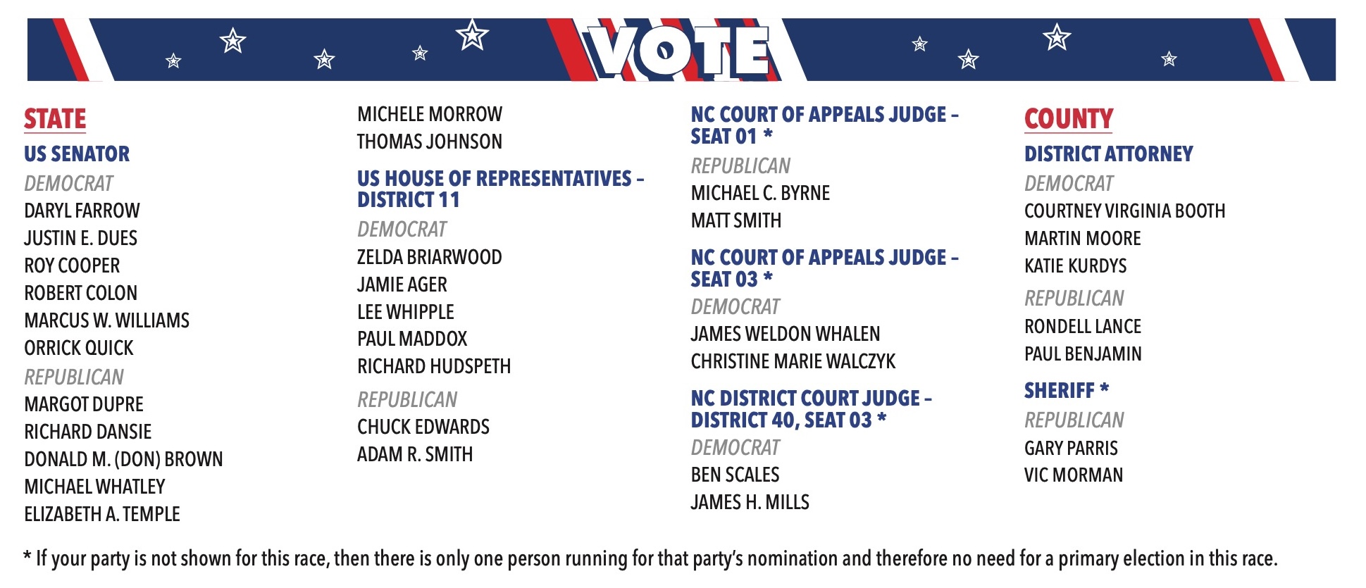 2026 Primary Election Guide – Fairview Town Crier